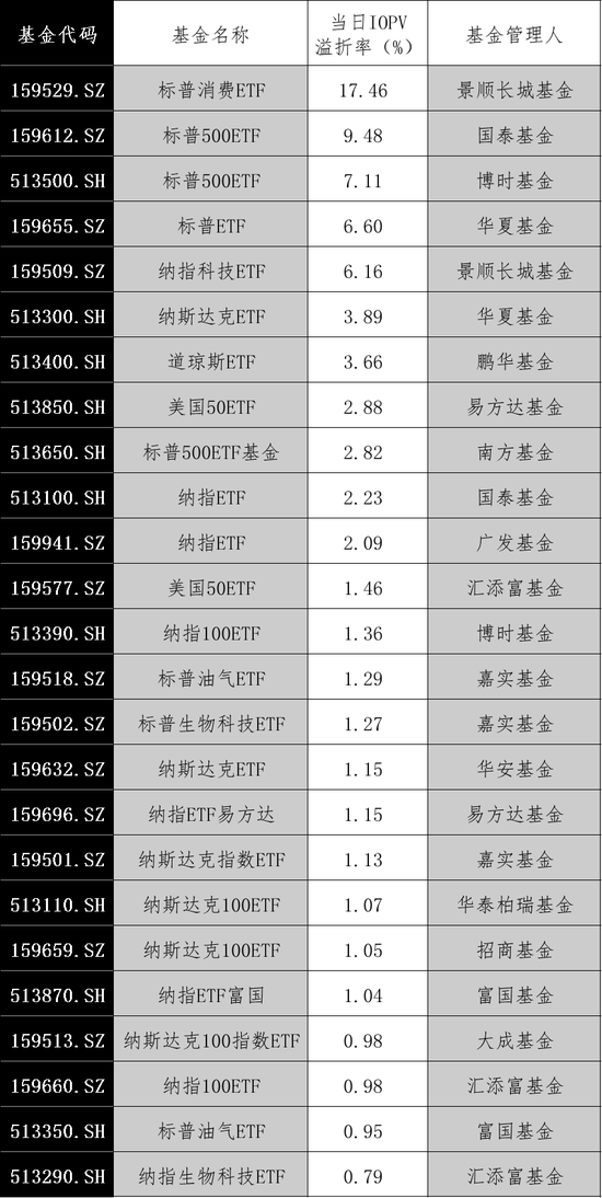 大涨！最高溢价17%