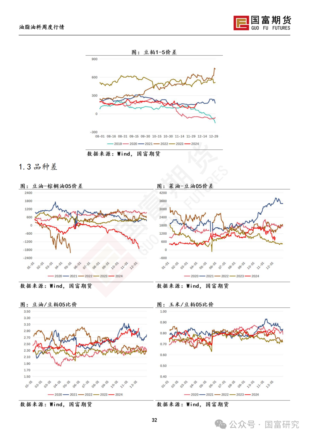 【国富豆系研究周报】进口成本支撑减弱，DCE 豆粕大幅下挫 20241209