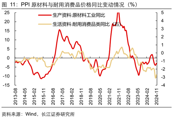 长江宏观于博：CPI与核心CPI为何背离？